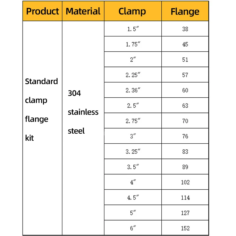 Kit de Abraçadeiras V Band Pad - Exhaust V Band Clamp Flange Kit Stainless avaliação e preço
